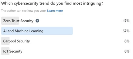 cybersecurity 1 poll 2